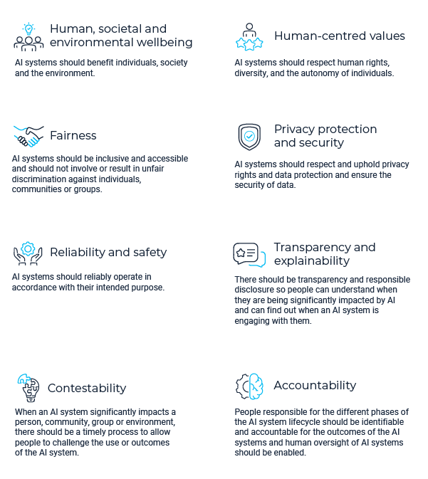 Australia’s AI Ethics Principles